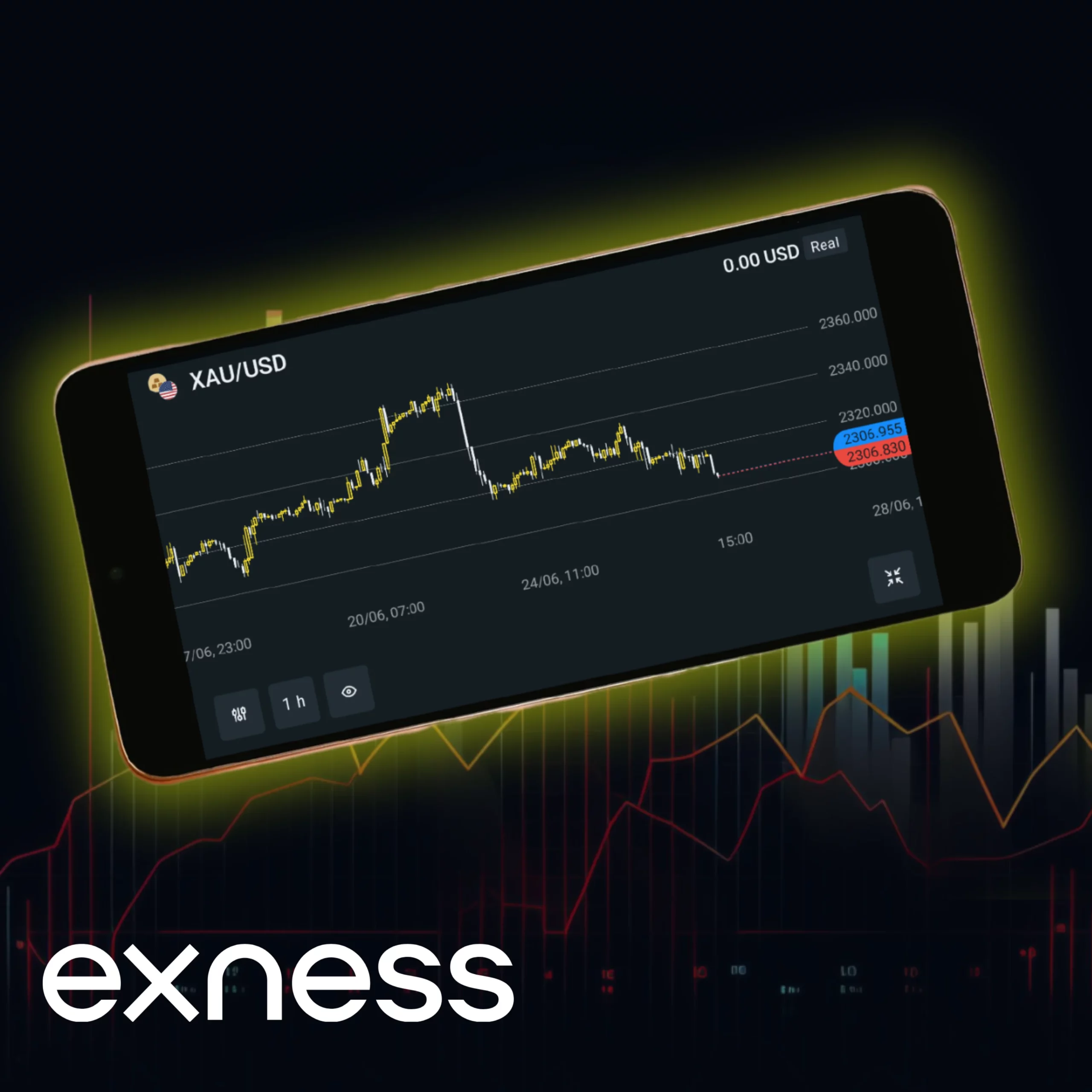 Exnessアプリの取引ツールの機能 
