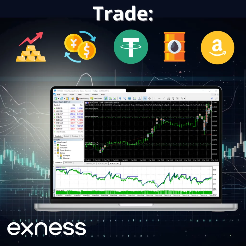 Exness MetaTrader5端子トレーディング商品 