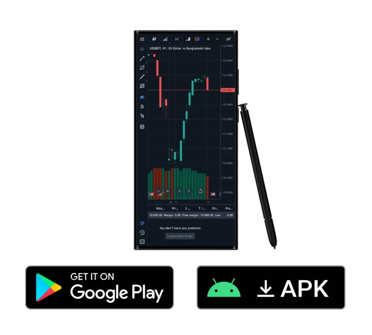 Exness MT4for Android 